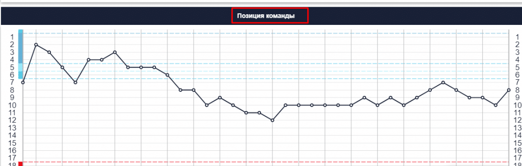 Обзор букмекерской конторы 1Win Результаты и статистика