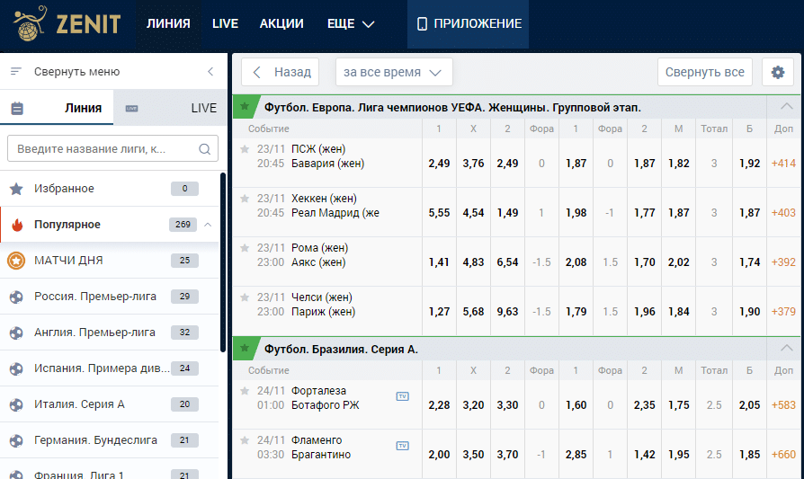 Линии Зенит Букмекер Платформы букмекера Зенит